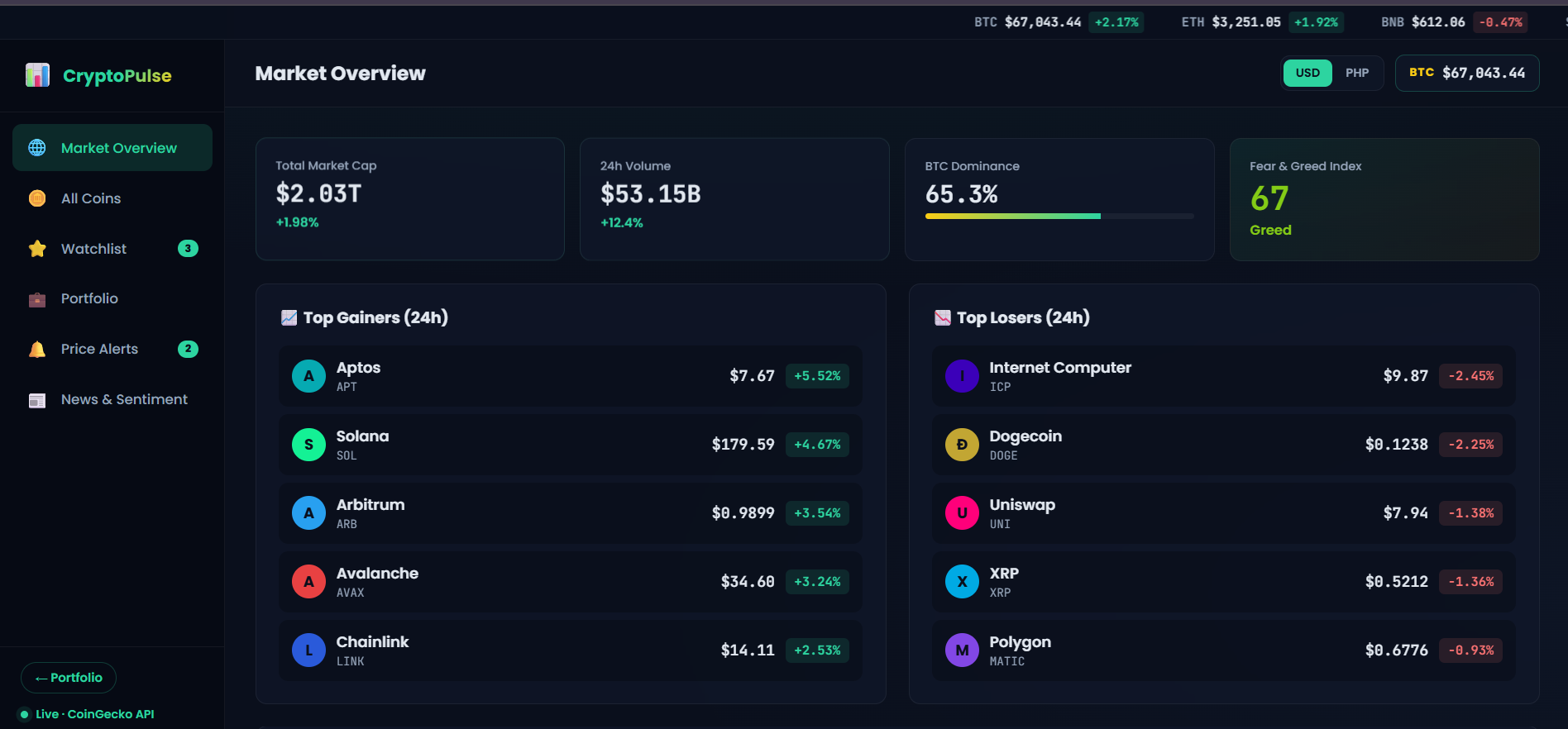 CryptoPulse Main